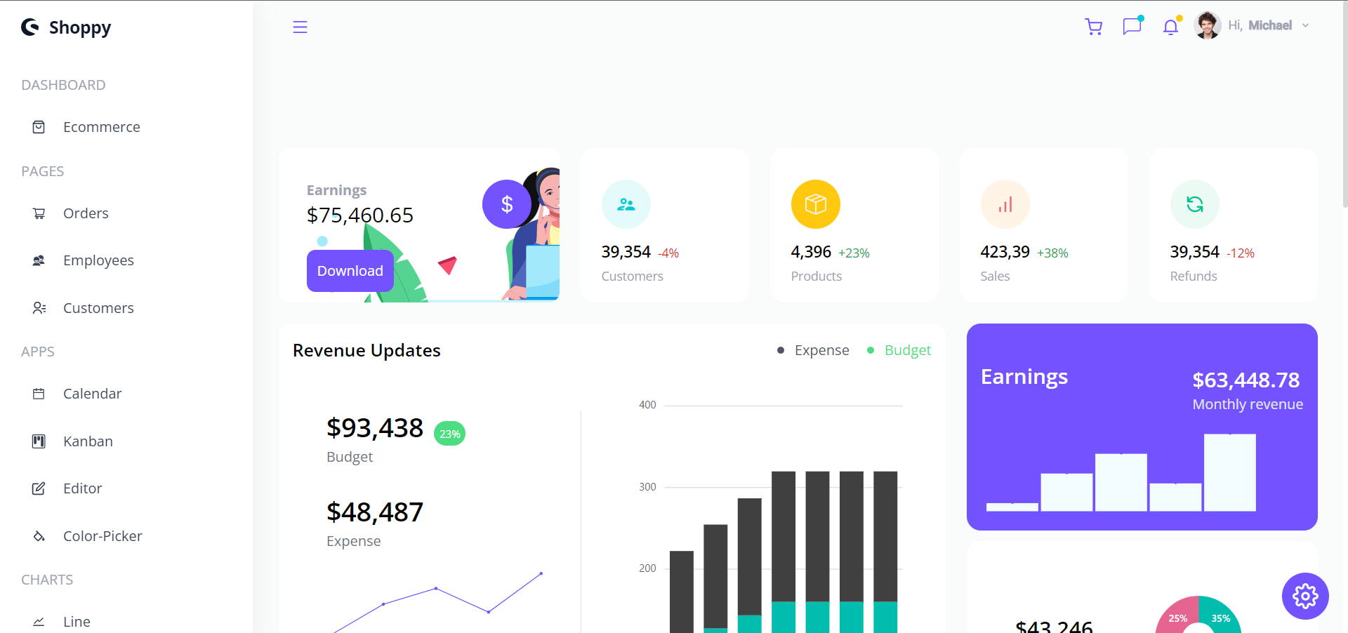 Shoppy Dashboard